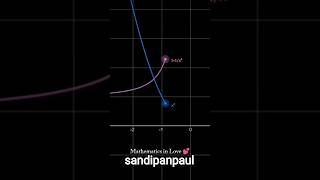 Mathematics in Love ❤️ | Beautiful Math Animation #Shorts