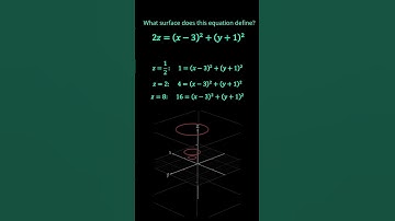 What surface does this equation define? Desmos 3D illustration | completing perfect squares  #maths