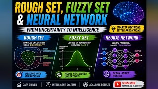 1.17 Data Mining: Rough & Fuzzy Set, Membership Function, Neural Network, Supervised & Unsupervised 