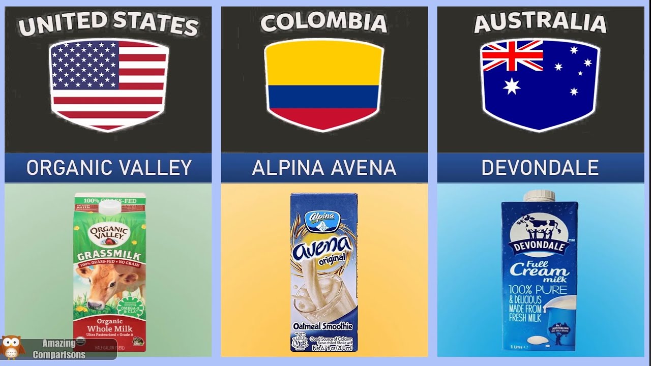 Milk From Different Countries