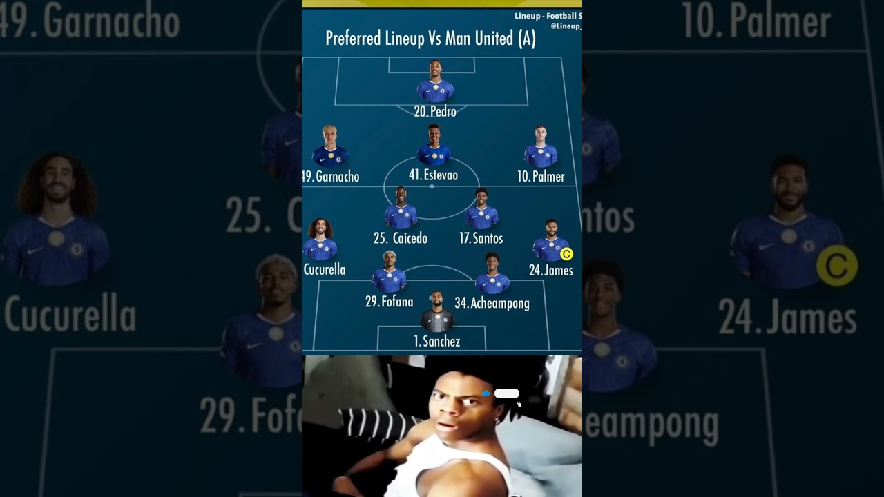 Chelsea potential lineup vs Manchester United 