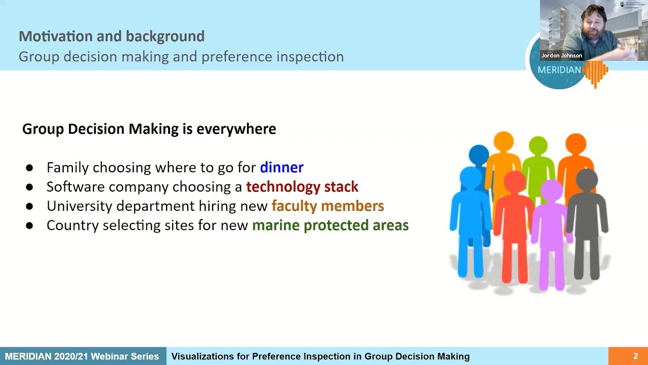 Visualizations for Preference Inspection in Decision Making - MERIDIAN Winter Webinar #3