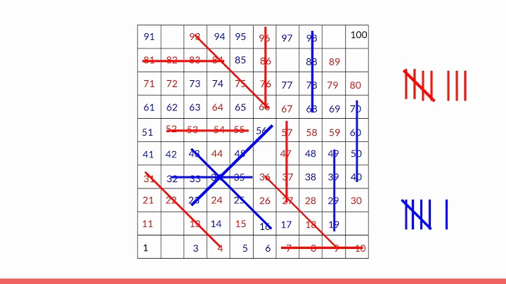 Hundreds Chart Math Game