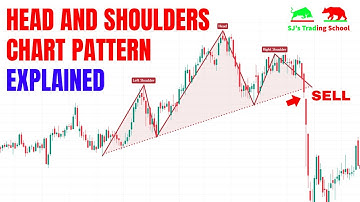 Head and Shoulders Chart Pattern Explained | Price Action Patterns #1