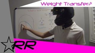 Racing Basics- What is Weight Transfer?