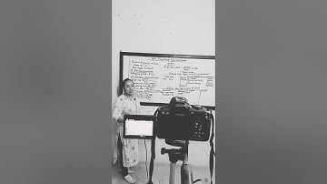 MBS Third Semester Class - Recording Time TU MBS THIRD SEMESTER ACCOUNT & FINANCE