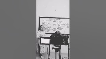 MBS Third Semester Class - Recording Time TU MBS THIRD SEMESTER ACCOUNT & FINANCE