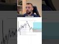 Le Marché se Répète encore et encore… 📈 Lien en BIO ! #business #tradingfr #analyse