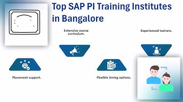 SAP PI Training Bangalore | SAP PI Tutorial | PI Training Modules