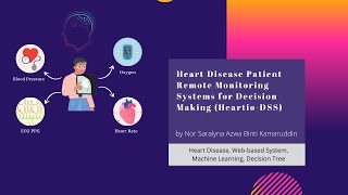 MW030 | Heart Disease Patient Remote Monitoring Systems for Decision Making screenshot 5