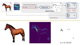 CLIPasso in 3 minutes