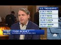 Todd Boehly: The market has done the Fed&#39;s work for it