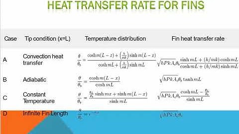 SAITM BTECH ME 6TH SEM HEAT TRANSFER UNIT 2 LECTURE 6 BY RISHABH BHARDWAJ
