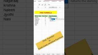 Find Function in excel || Find Formula