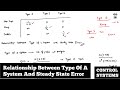 Relationship Between Type Of A System And Steady State Error | Error Analysis | Control Systems