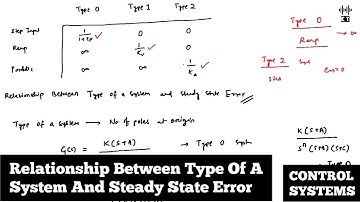 Relationship Between Type Of A System And Steady State Error | Error Analysis | Control Systems
