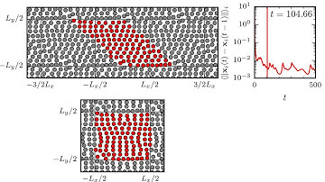 Time evolution of a sheared many-particle system at low shear rate. (M1) (arXiv:1507.04926)