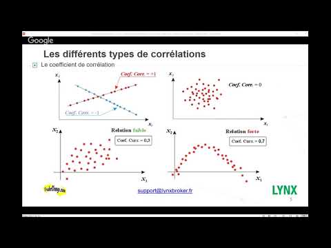 Vidéo: Comment jouez-vous à deviner la corrélation ?