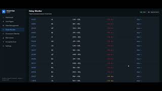 Airport Operations Copilot | Kaggle - AI Agents: Intensive Vibe Coding Capstone Project