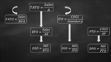 Efficiency Ratio – Summary of Efficiency Ratios