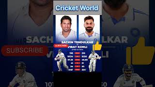 God vs King Kohli comparison #viralshorts #subscribe #shorts #viratkohli #sachintendulkar