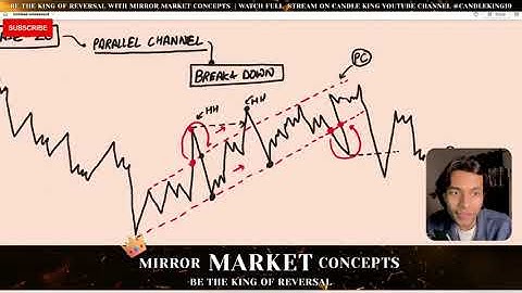 🔥 MMC PHASE 20 | Parallel Channel | Breakout - Break Down | #mirrormarketconcept #trading