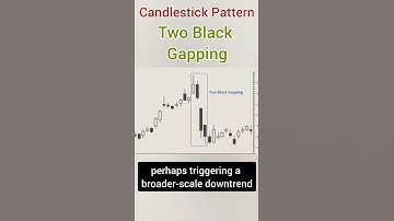 Two Black Gapping Candlestick Pattern #shorts