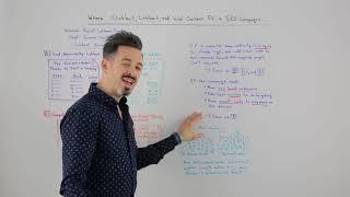 Details Where Clickbait, Linkbait, and Viral Content Fit in SEO Campaigns - Credit : Whiteboard Friday News