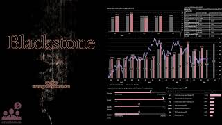 $BX Blackstone Q2 2026 Earnings Conference Call
