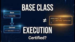 When Base Class ≠ Execution: DO-332 and Object-Oriented Certification
