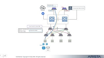 Wi-Fi - VxLAN Tunnel