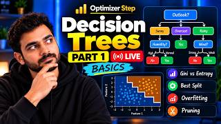 Decision Trees From Scratch 🌳 | Gini, Entropy & Best Split Explained | Scikit-Learn LIVE Part 1