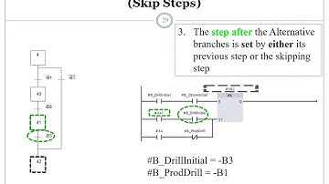 TIA Portal V13: Advance GRAFCET to LAD