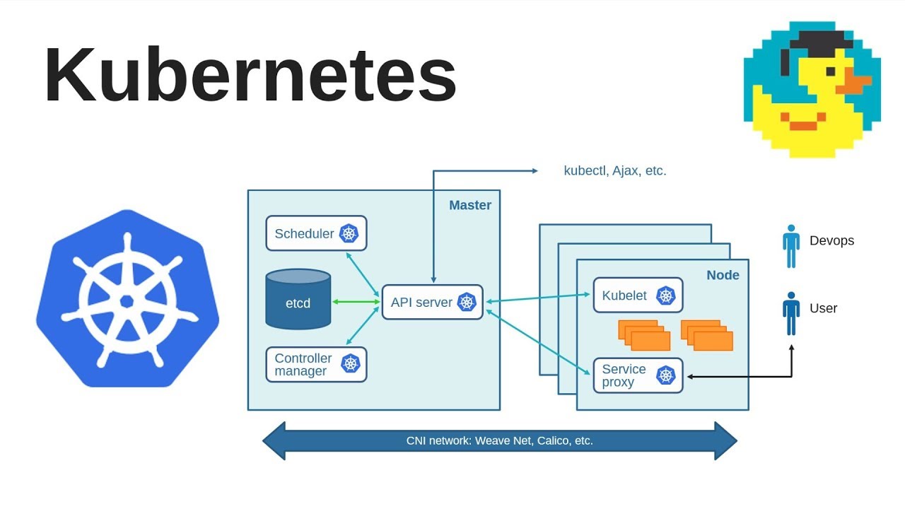 Kubernetes architecture and concepts tutorial - Kubernetes Administration  for beginners - YouTube