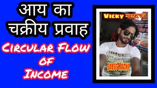 आय का चक्रीय प्रवाह || Circular Flow of Income ||  Real & Money Flow || Ch-1