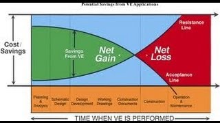 Business Computing Weekly # 377: Value Engineering PC's