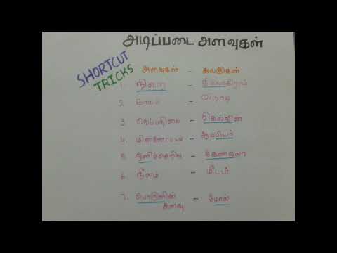 அடிப்படை அளவுகள் - Shortcut Tricks to Remember