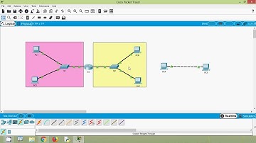 Default Gateway | Host Forwarding Decision | CISCO Certification | CCENT-ICND1