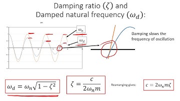 vib 4 SDoF free damped oscillation video lecture