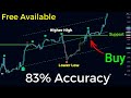 Mastering Day Trading: Best TradingView Indicators for Beginners | Buy Sell Signals &amp; Trading Setups