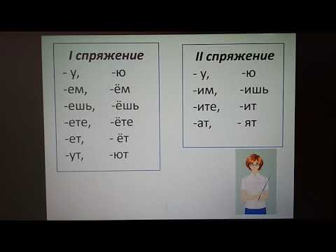 4 класс. Урок русского языка. Разбор глагола как части речи