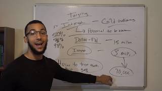 How To Run Facebook Ads Without Wasting Money