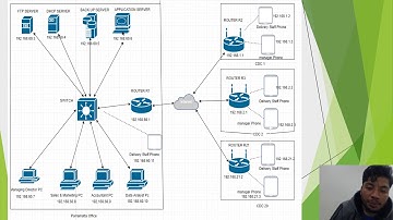 Network Design presentation for OZ Dispatch sunil