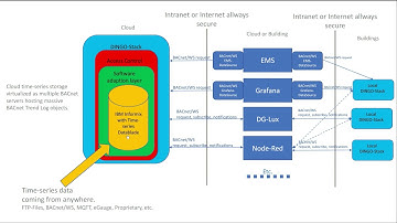 Go IoT Auto Config Sensor to Cloud