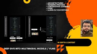 Famous Deep dive into Multimodal Models/Vision Language Models with code Net Worth