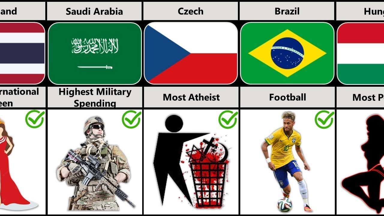 What Each Country Is Best At YouTube what-each-country-is-best-at-youtube