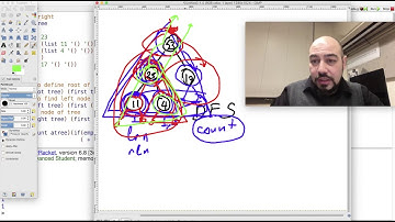 Dr Racket (Lisp) 11: DFS Algoritmasının Binary Ağaçta Kodlaması