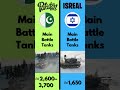 Military Face-Off: Pakistan vs Israel #PakistanVsIsrael #viral #freepalestine