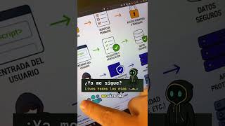 5 buenas prácticas de seguridad para API - parte 1