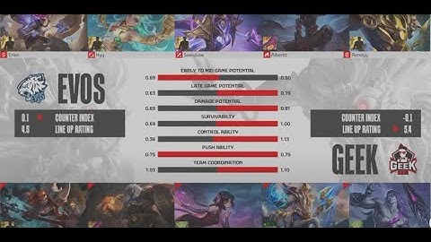 Game 1 | EVOS VS GEEK | MPL ID | RS Day 2 Week 3